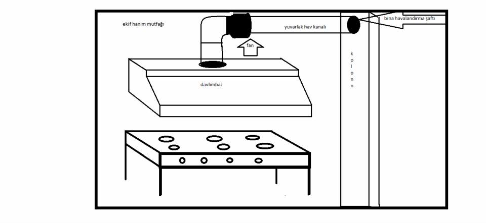 Profesyonel Mutfak Havalandırma Sistemi Tasarım Rehberi