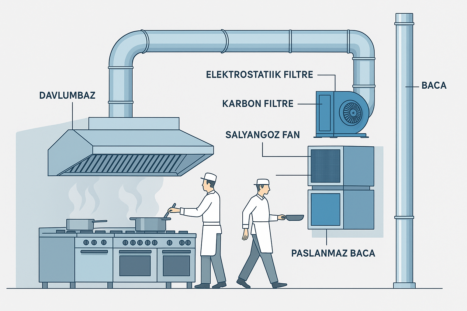 Endüstriyel Mutfak Havalandırma Sistemi